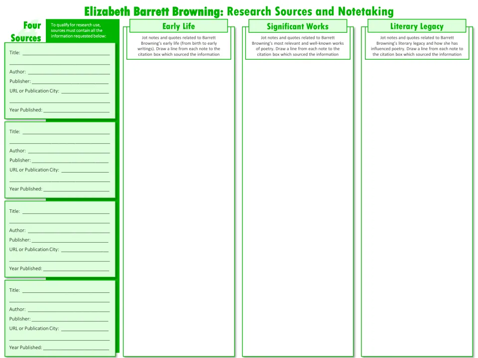 Browning research notes: students cite 4 sources and jot notes on her early life, significant works and literary legacy