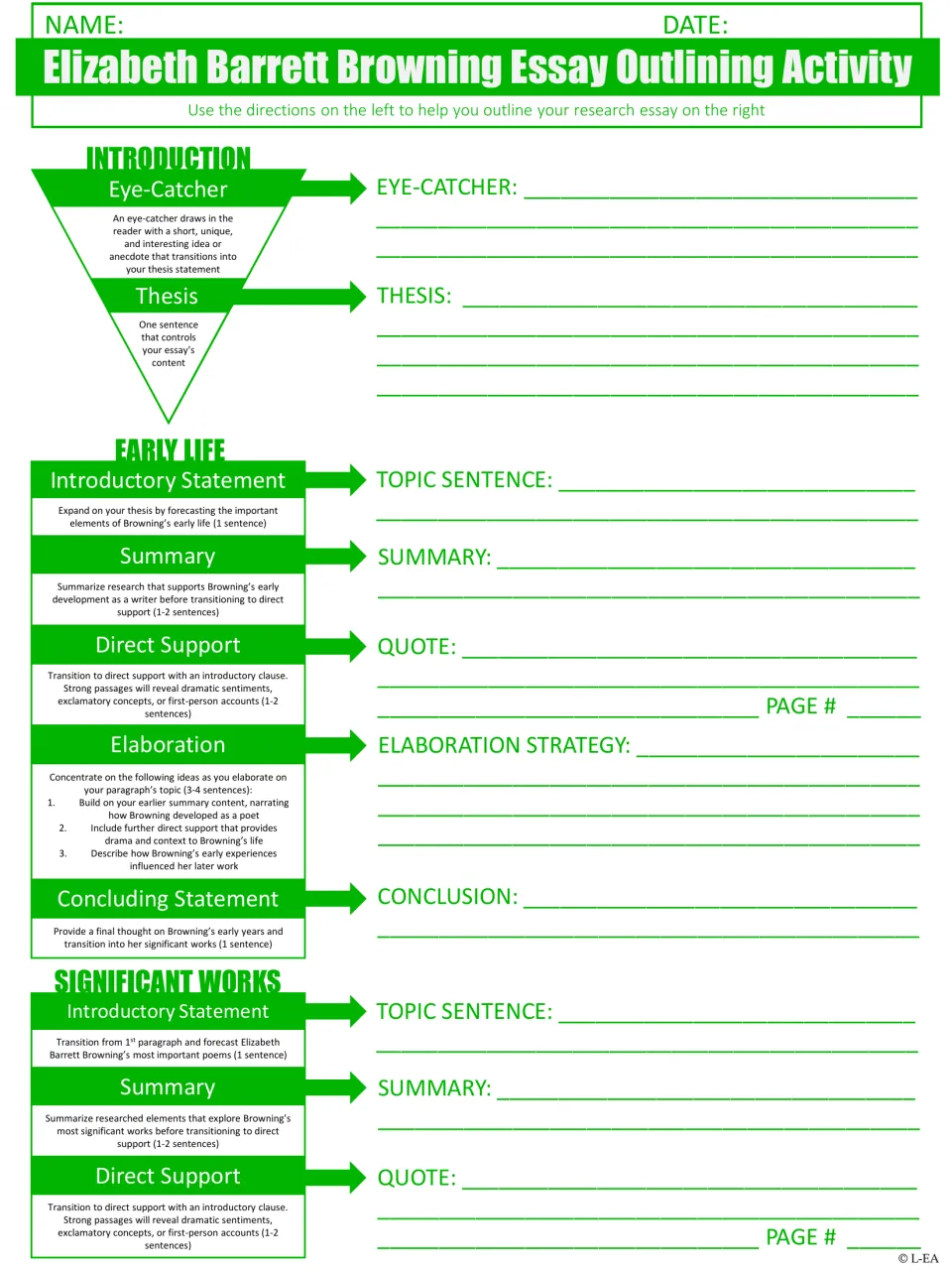 Browning essay outline, part 1: students plan the eye-catcher, thesis, early life paragraph and start of significant works