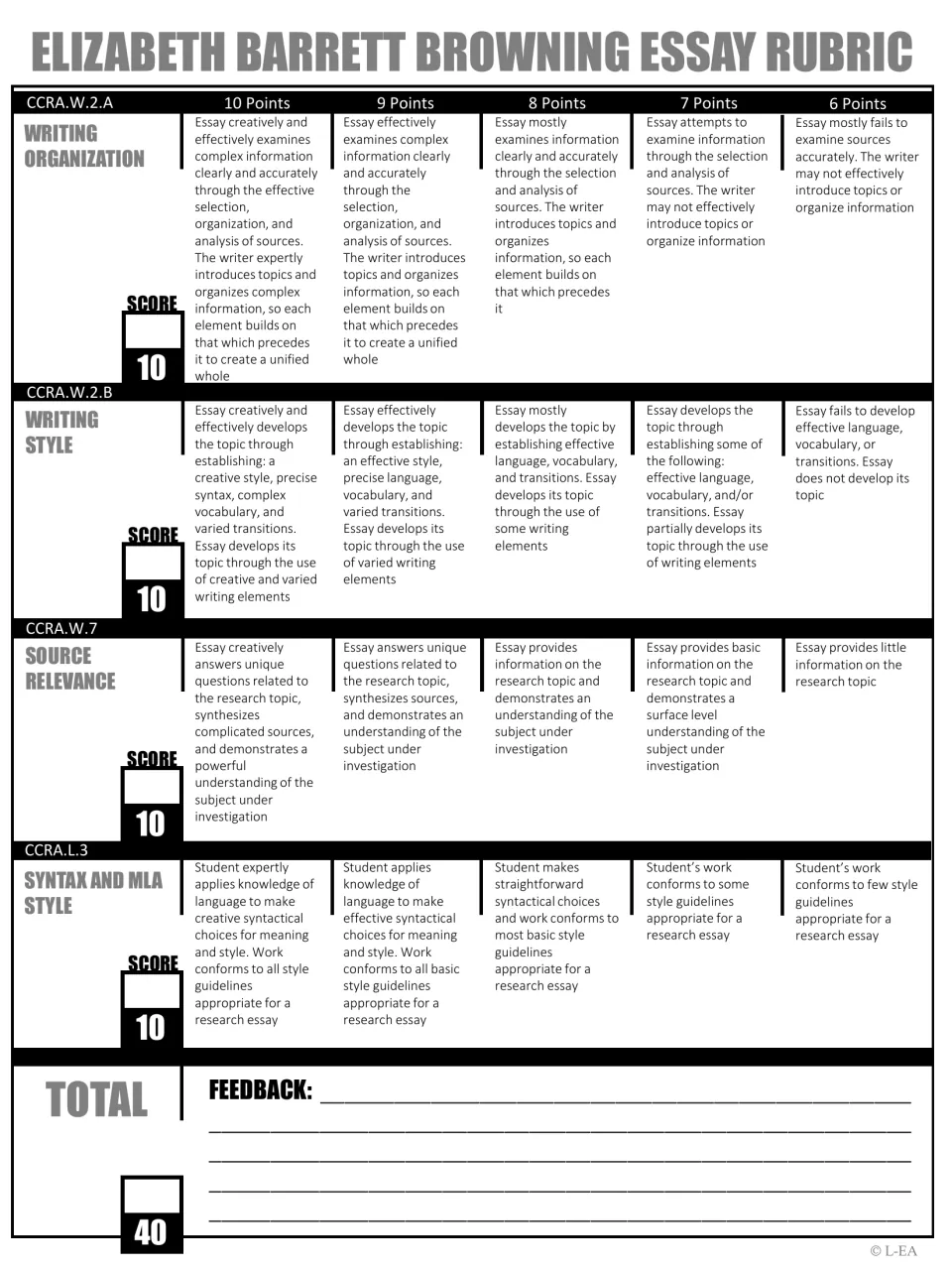 Grayscale Browning essay rubric: organization, style, source relevance and MLA rows, each scored out of 10 for 40 total