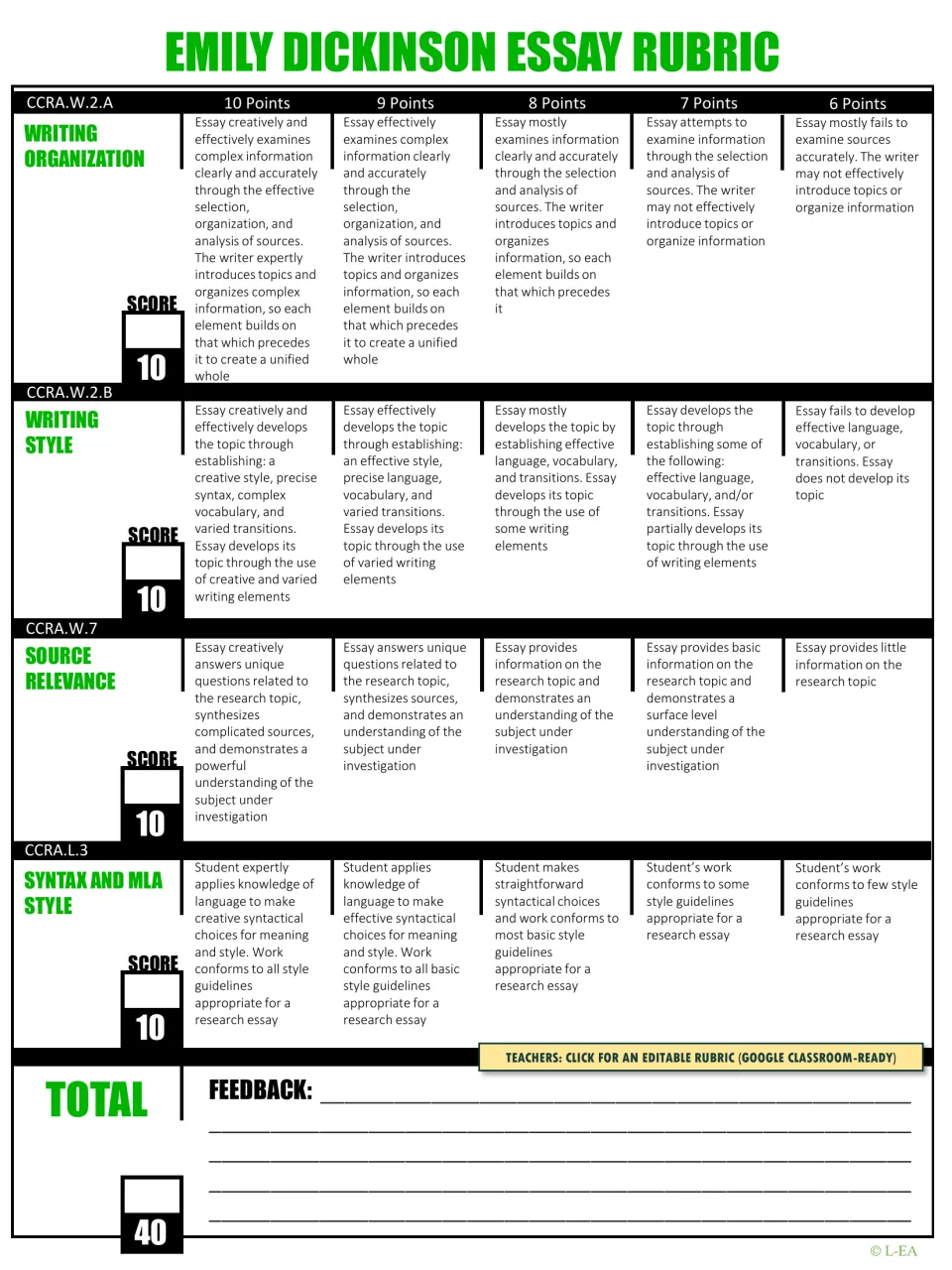 Dickinson essay rubric scoring organization, style, source relevance and MLA syntax from 6 to 10 points each, out of 40