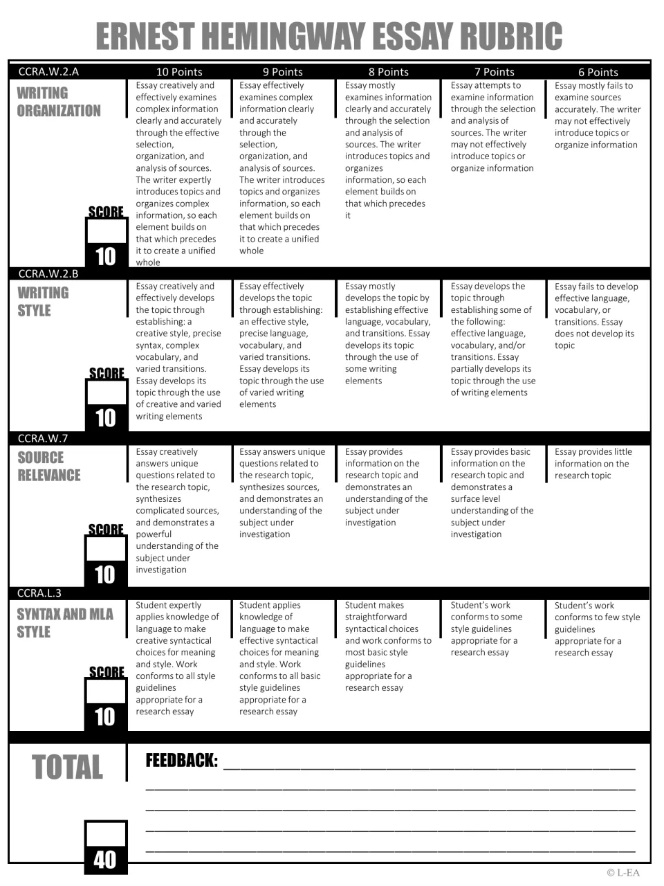 Black-and-white Hemingway essay rubric: organization, style, sources and MLA criteria scored to 40, plus a feedback area