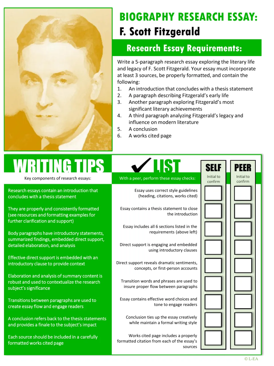 Fitzgerald biography essay: requirements for a 5-paragraph essay with 3 sources, writing tips and self/peer checklist