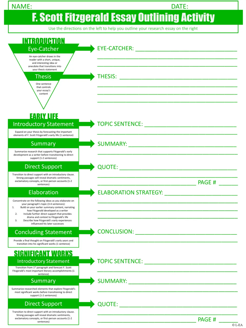 Fitzgerald essay outline, part 1: students draft eye-catcher, thesis, early life paragraph and begin significant works