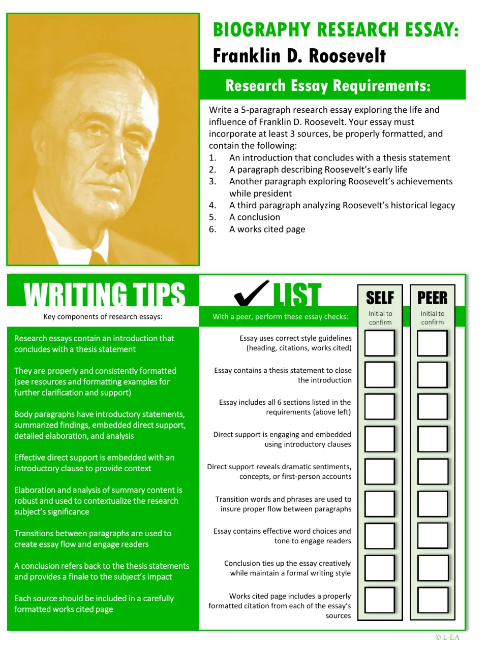 FDR essay assignment: five paragraphs, at least three sources, writing tips, and self and peer review checks