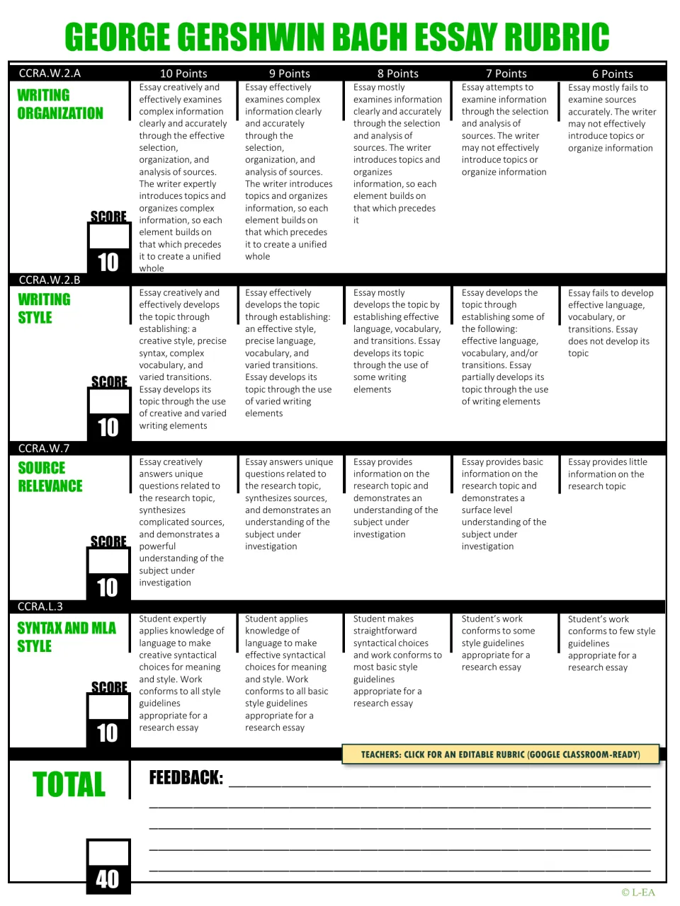 Gershwin essay rubric scoring organization, style, source relevance and MLA syntax from 6 to 10 points each, out of 40