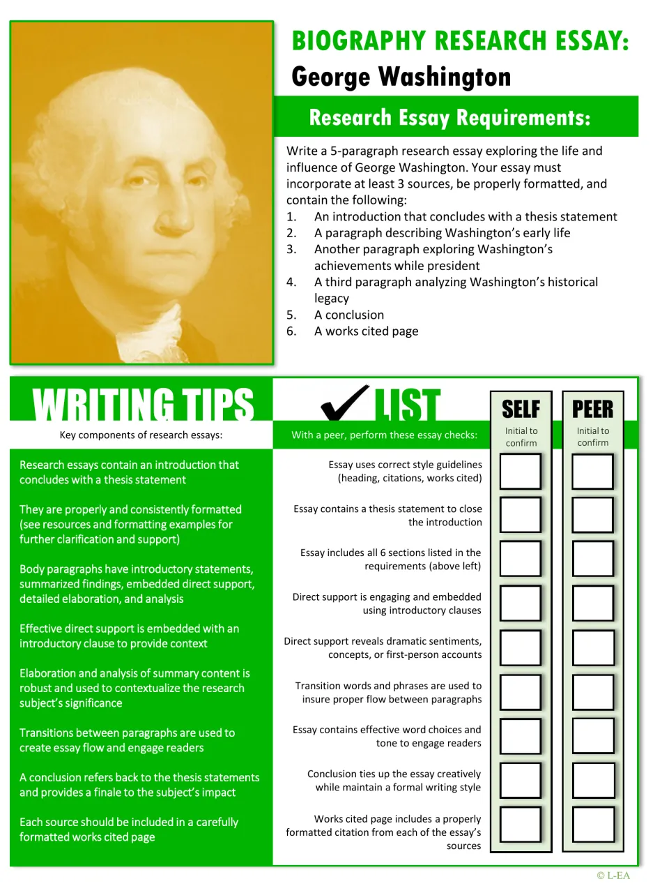 Washington biography essay requirements: 5 paragraphs and 3 sources, plus writing tips and a self and peer checklist
