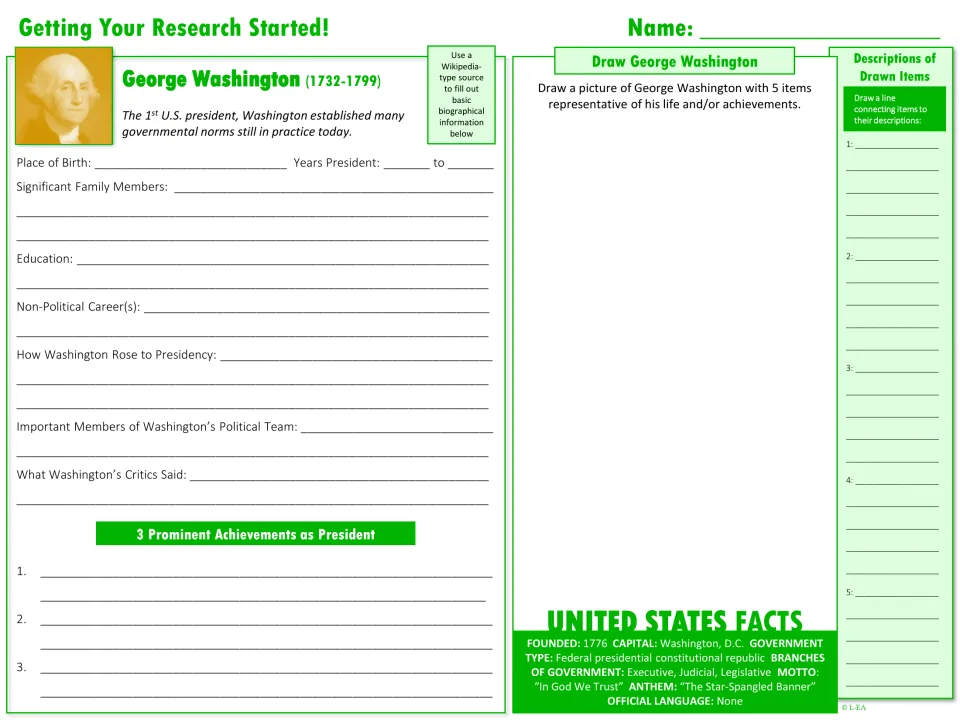 Getting research started: students record Washington's birthplace, family, career and 3 achievements, then draw him