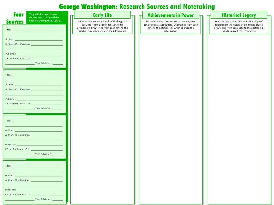 Research sources and notetaking: students cite 4 sources and jot notes on Washington's early life, presidency and legacy