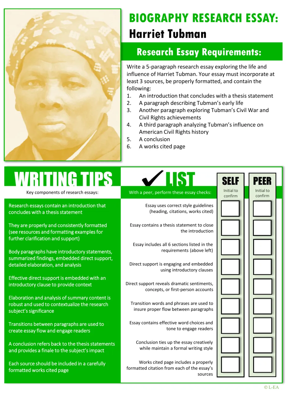 Harriet Tubman essay assignment: five paragraphs, at least three sources, writing tips, and self and peer checks