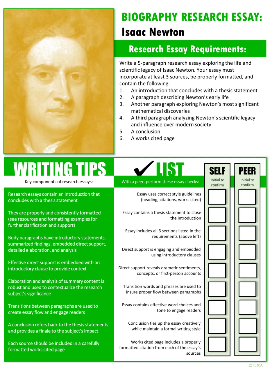 Isaac Newton essay assignment requiring five paragraphs and at least three sources, plus self and peer review