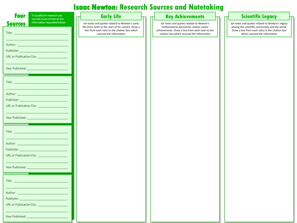 Isaac Newton research organizer for four sources and notes on early life, key achievements, and scientific legacy