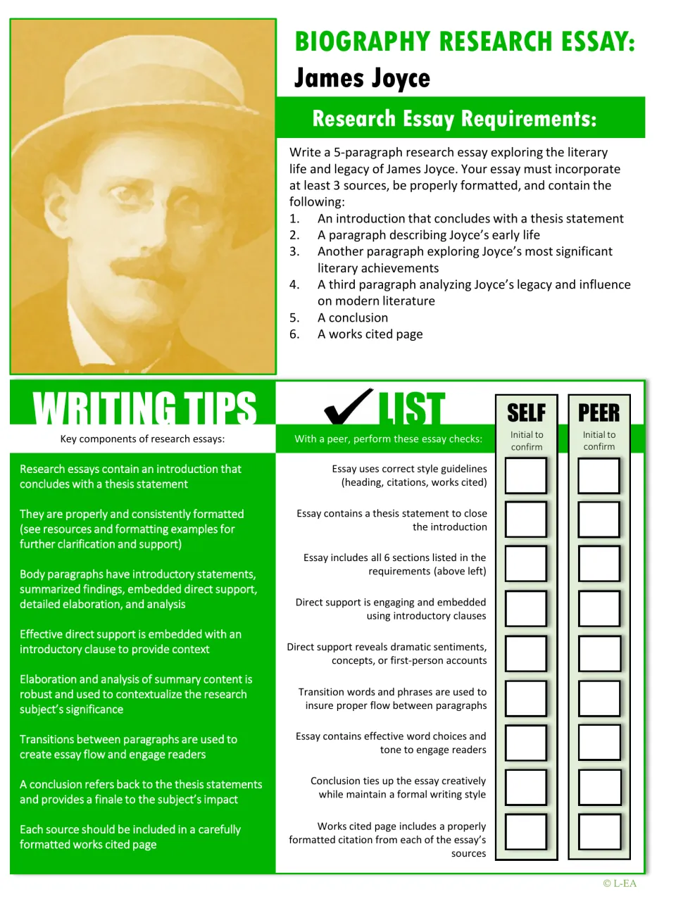 James Joyce research essay requirements for a 5-paragraph essay, with writing tips and a self and peer essay checklist