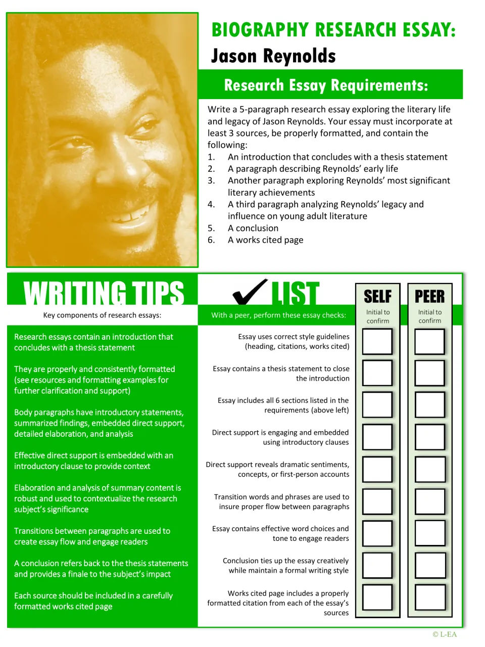 Jason Reynolds biography essay requirements: six required parts, writing tips and a self and peer checklist to initial