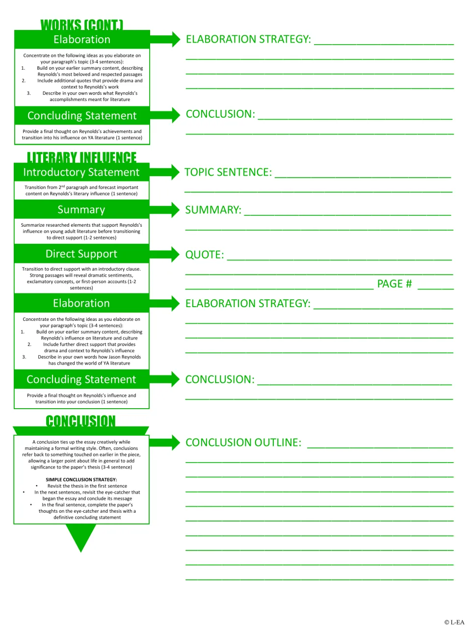Outline continued: students finish the significant works paragraph, outline literary influence and plan a conclusion