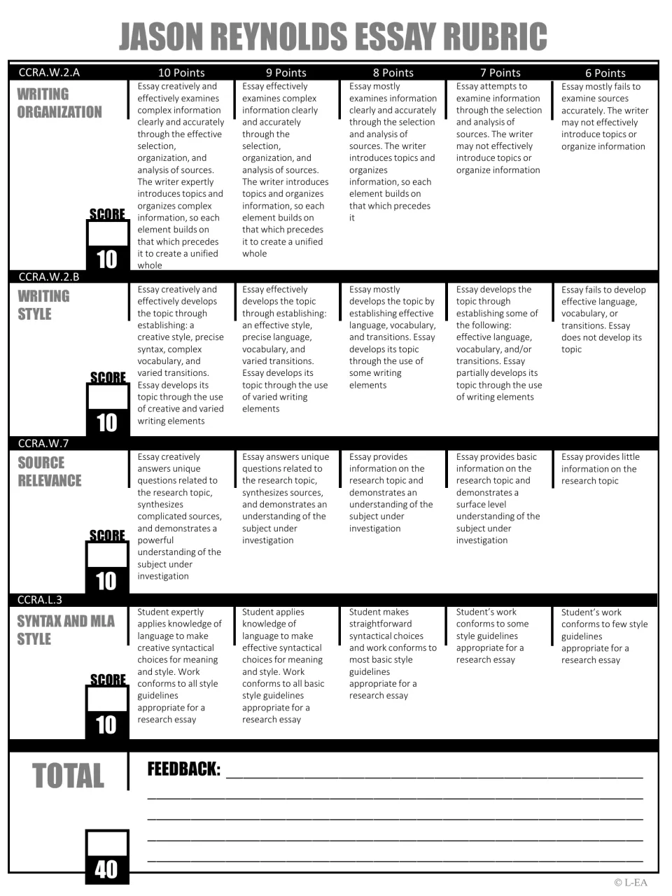 Black-and-white Reynolds essay rubric: four criteria scored 6 to 10 points each, a 40-point total and lines for feedback