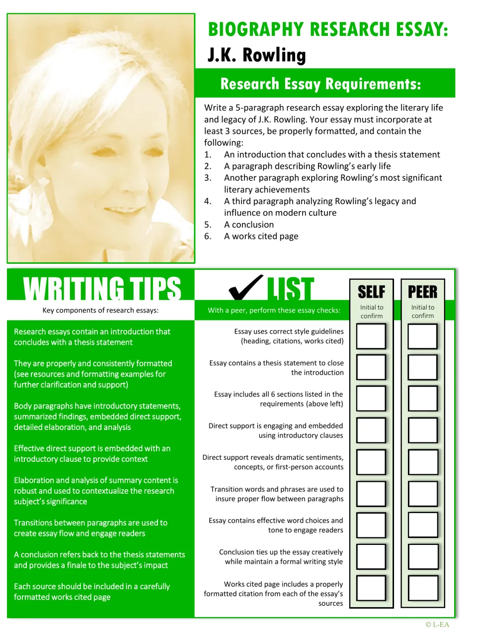 J.K. Rowling biography essay requirements: 5 paragraphs, 3 sources, writing tips and a self and peer checklist to initial