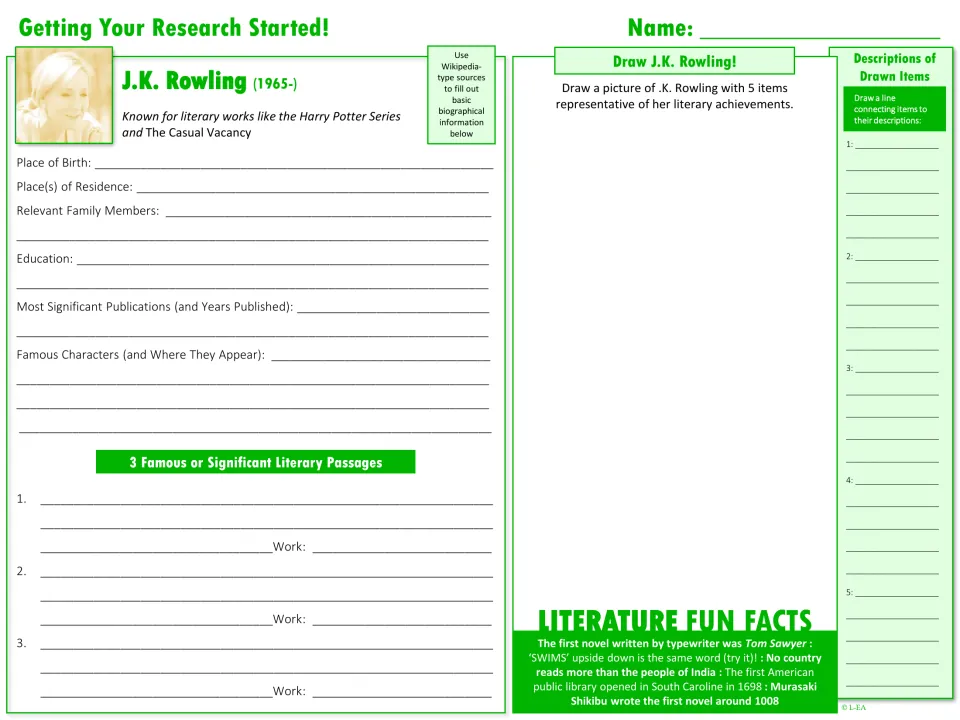 Getting started on Rowling: students record birthplace, education, publications and 3 passages, then draw her with 5 items