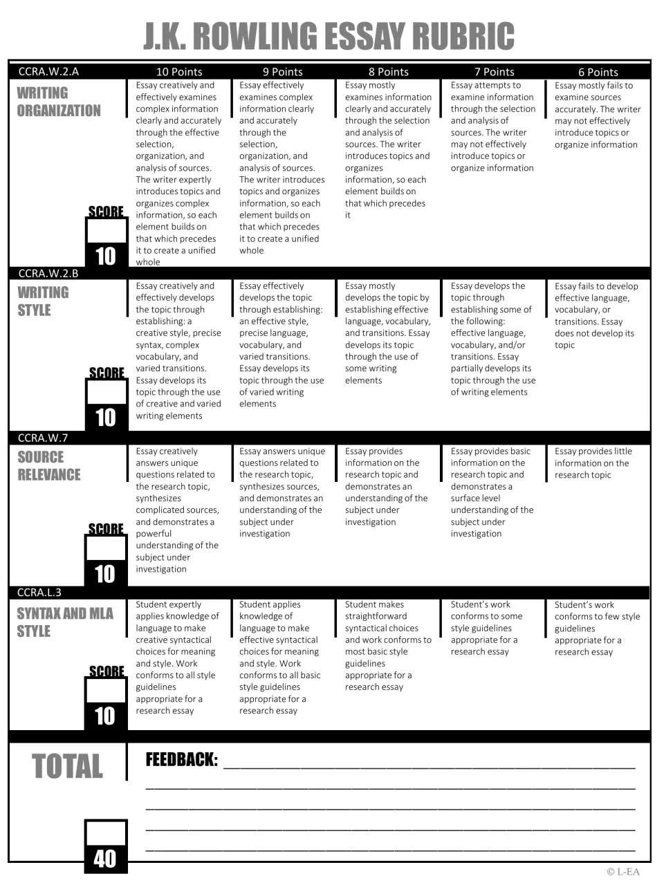 Grayscale rubric: four 10-point criteria for organization, writing style, source relevance and MLA style, plus feedback