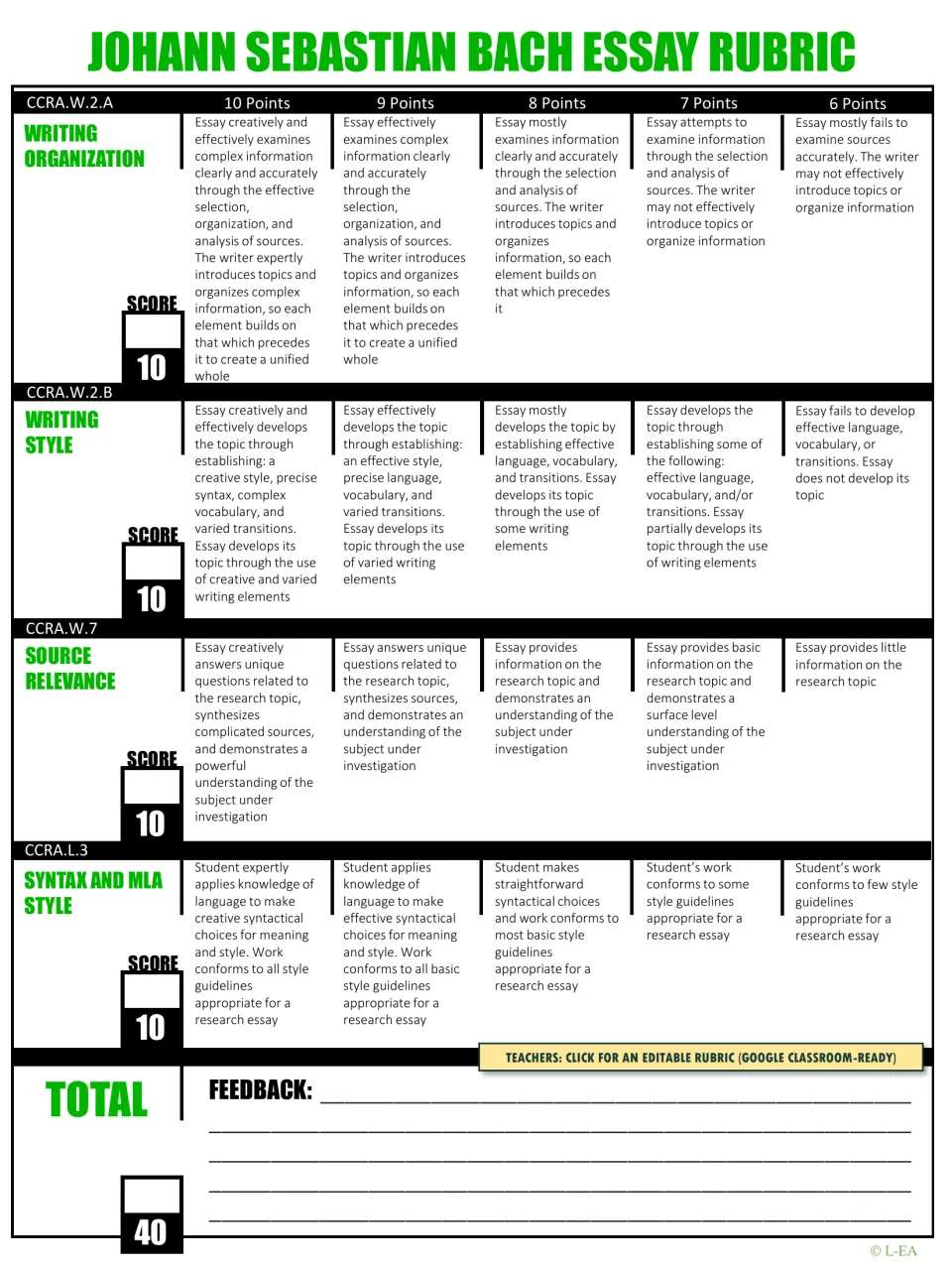 Bach essay rubric scoring organization, style, source relevance and MLA syntax from 6 to 10 points each, out of 40