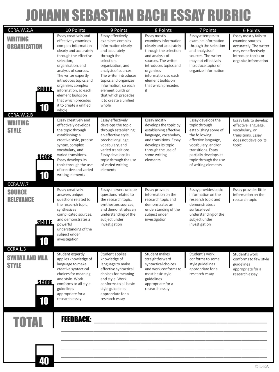 Grayscale Bach essay rubric with four 10-point criteria, from writing organization to MLA style, and a feedback area