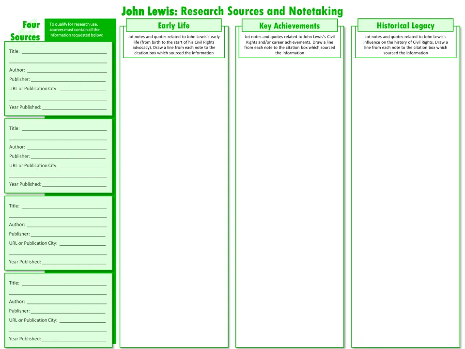 John Lewis notetaking: students cite 4 sources and jot notes on early life, key achievements and historical legacy