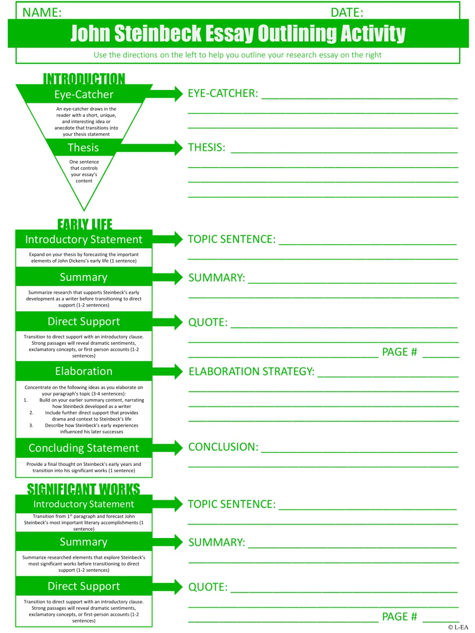 Steinbeck essay outline, part 1: students plan the eye-catcher, thesis, early life paragraph and major works