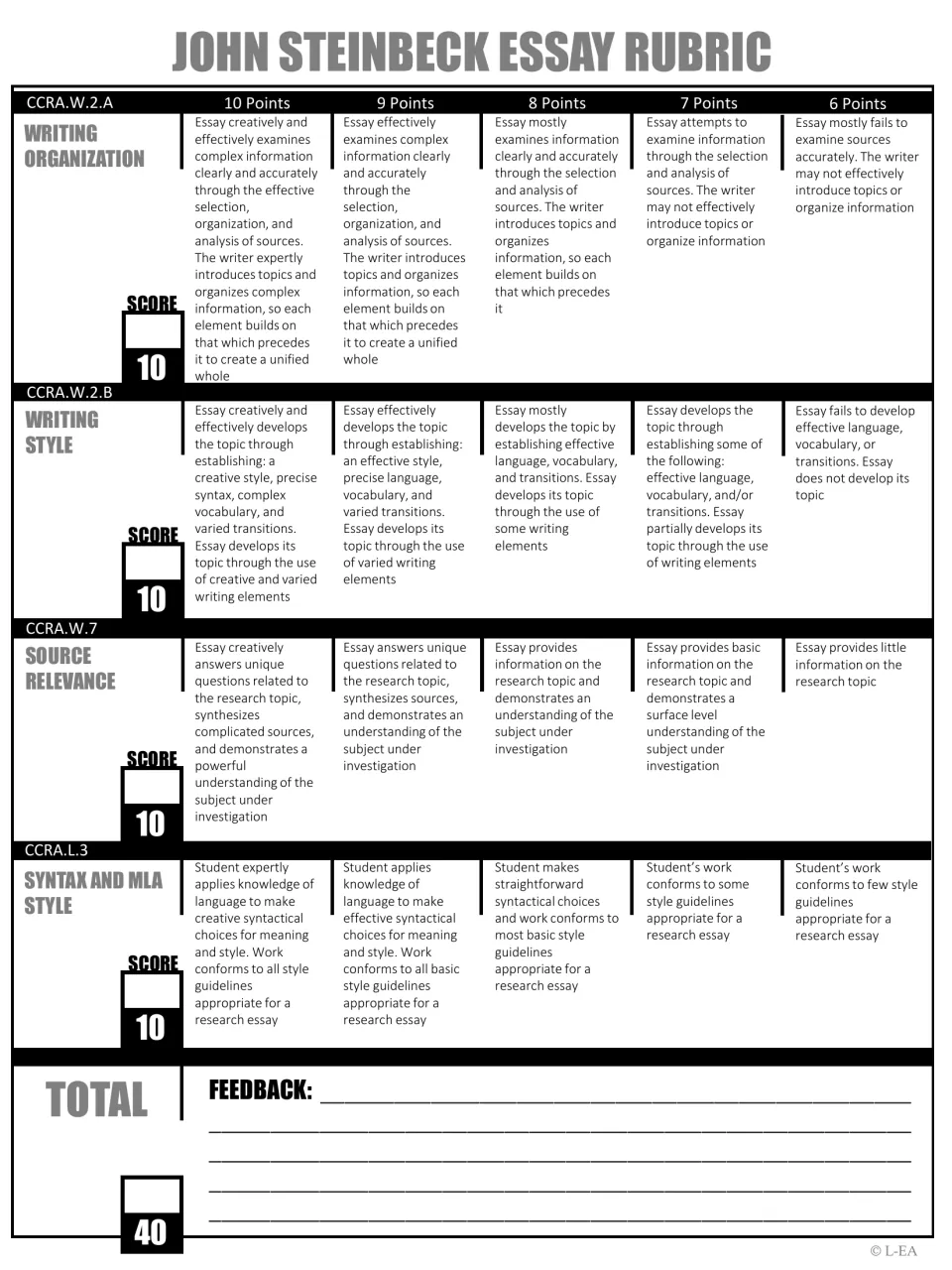 Black-and-white Steinbeck rubric: four writing criteria scored from 10 down to 6 points, a 40-point total and feedback