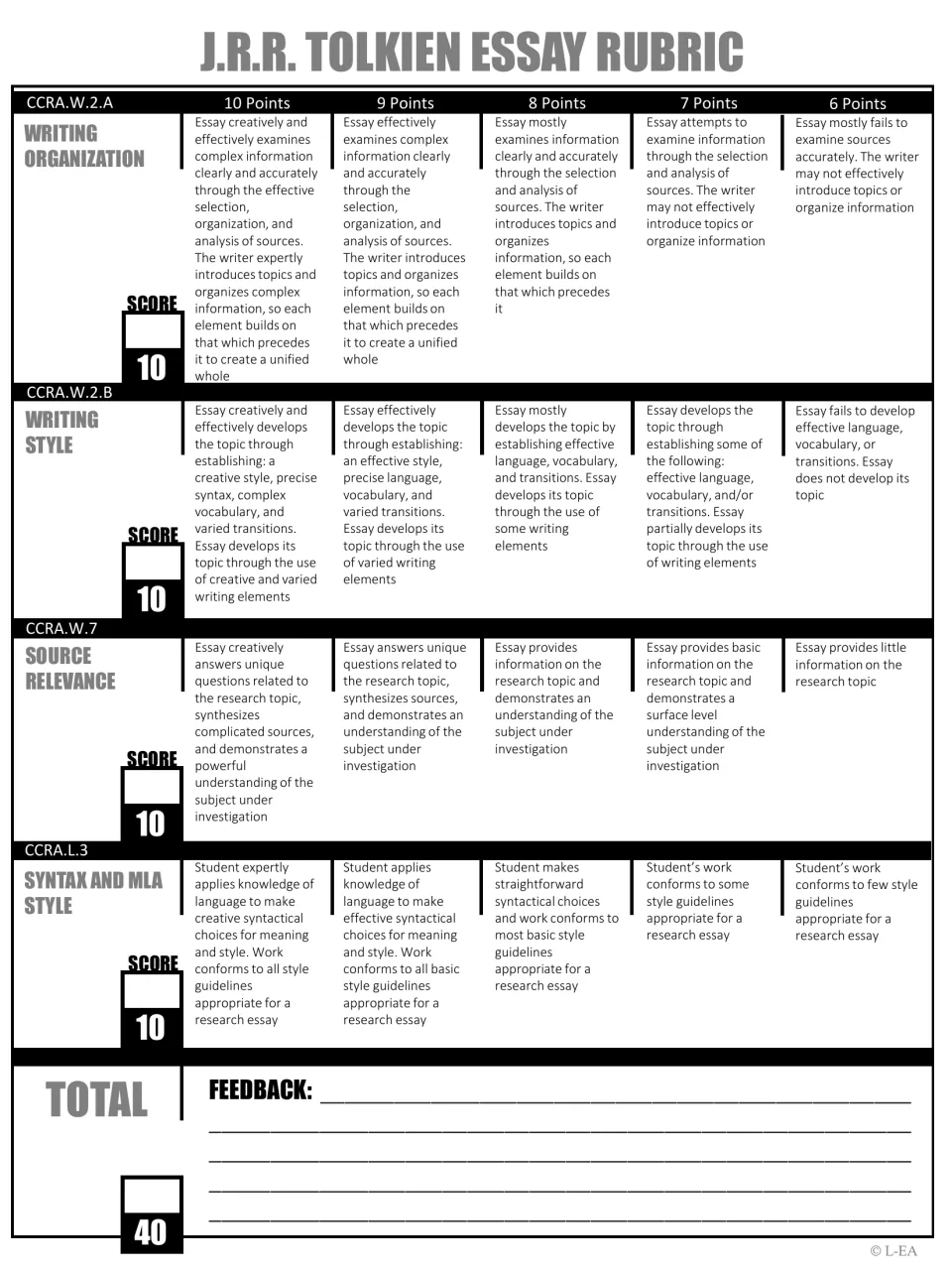 Grayscale essay rubric: four 10-point criteria with descriptors and a 40-point total plus feedback lines for the teacher