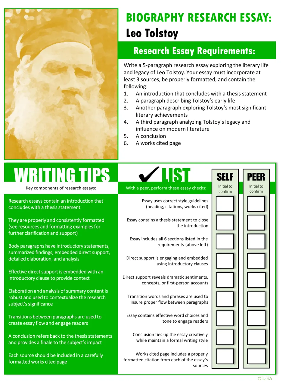 Leo Tolstoy biography essay requirements: students plan 5 paragraphs from 3 sources, then run a self and peer checklist
