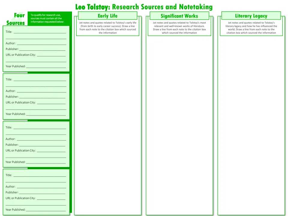 Tolstoy notetaking: students cite 4 sources and jot notes on his early life, significant works and literary legacy