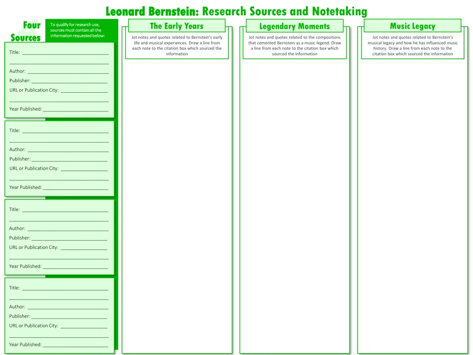 Source notetaking: students cite four sources and jot notes on Bernstein's early years, legendary moments and music legacy