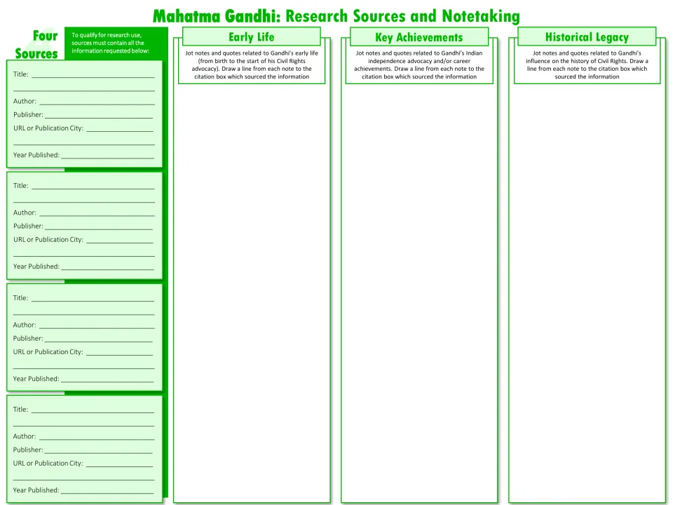 Gandhi research notetaking: students cite four sources and jot notes on his early life, key achievements and legacy