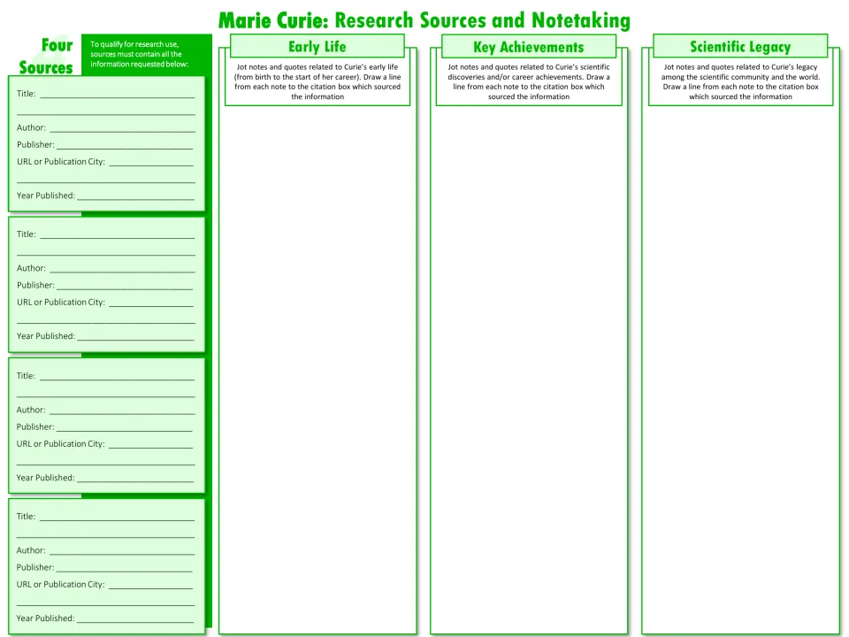 Marie Curie research organizer records four sources and notes on early life, achievements, and scientific legacy