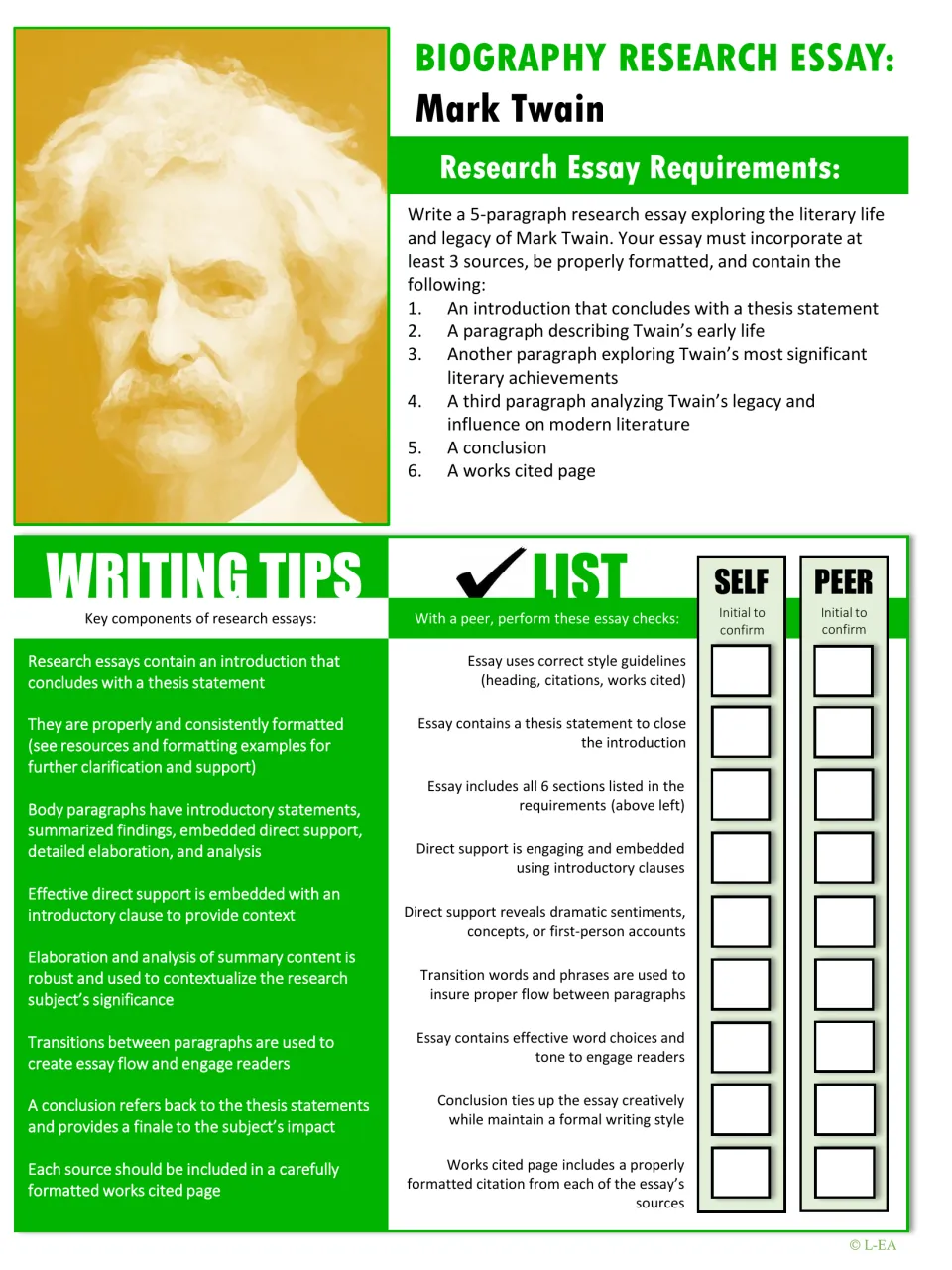 Mark Twain biography research essay requirements: 5-paragraph plan, writing tips and a self and peer essay checklist