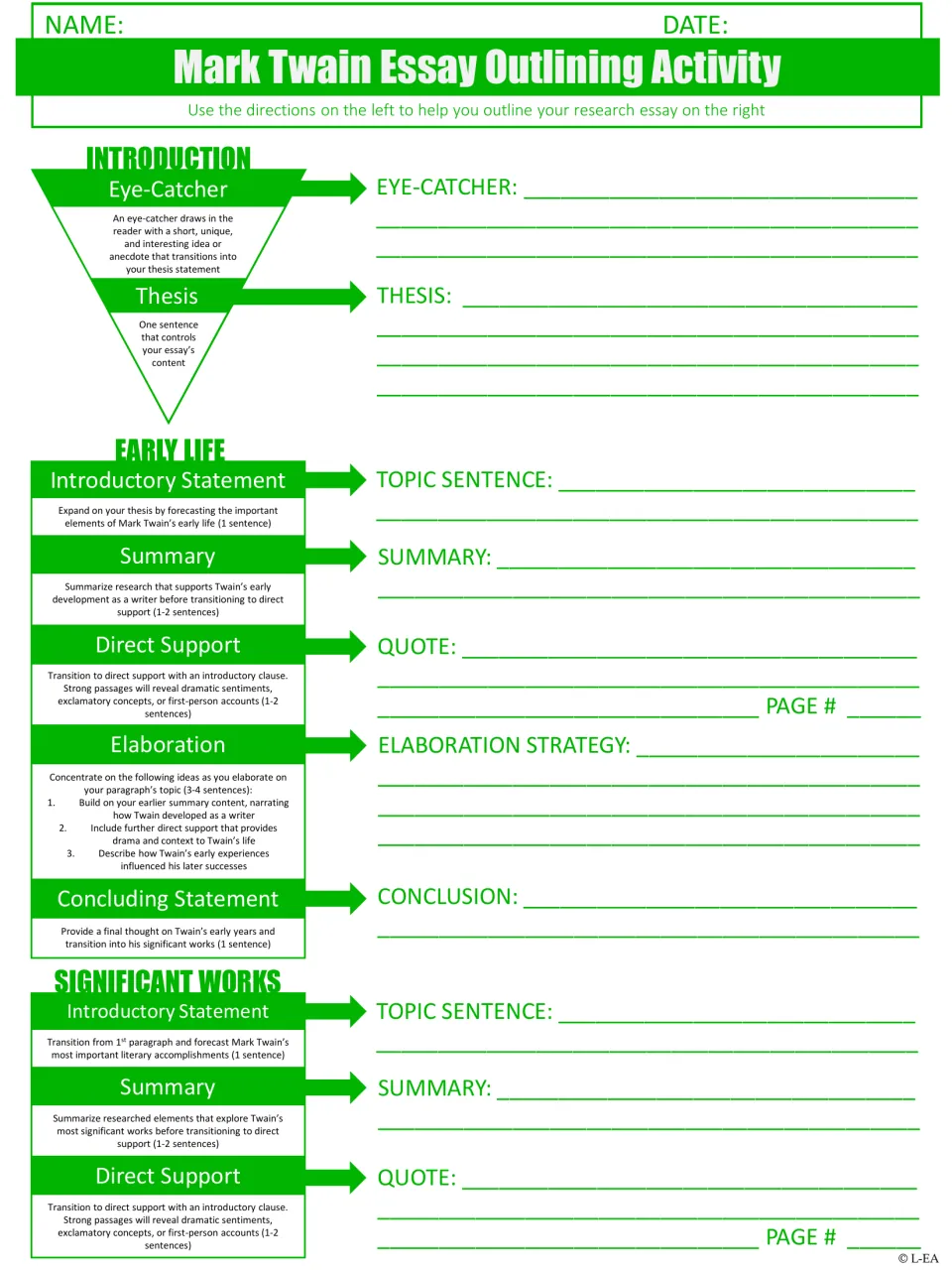 Essay outlining, part 1: students draft an eye-catcher and thesis, then early life and significant works paragraph plans