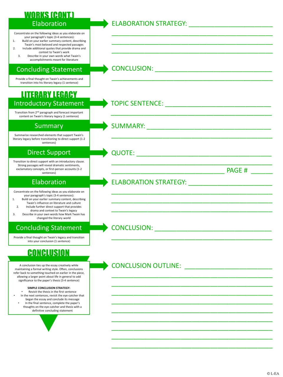 Essay outlining, part 2: students plan elaboration on Twain's works, a literary legacy paragraph and the conclusion