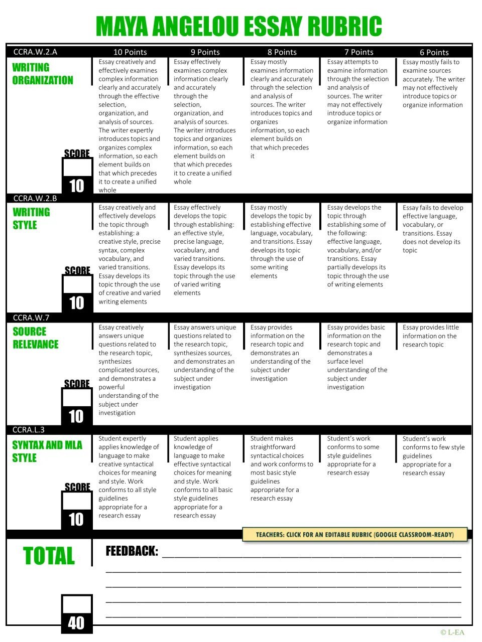 Maya Angelou essay rubric scoring organization, style, source relevance and MLA syntax from 6 to 10 points each, out of 40