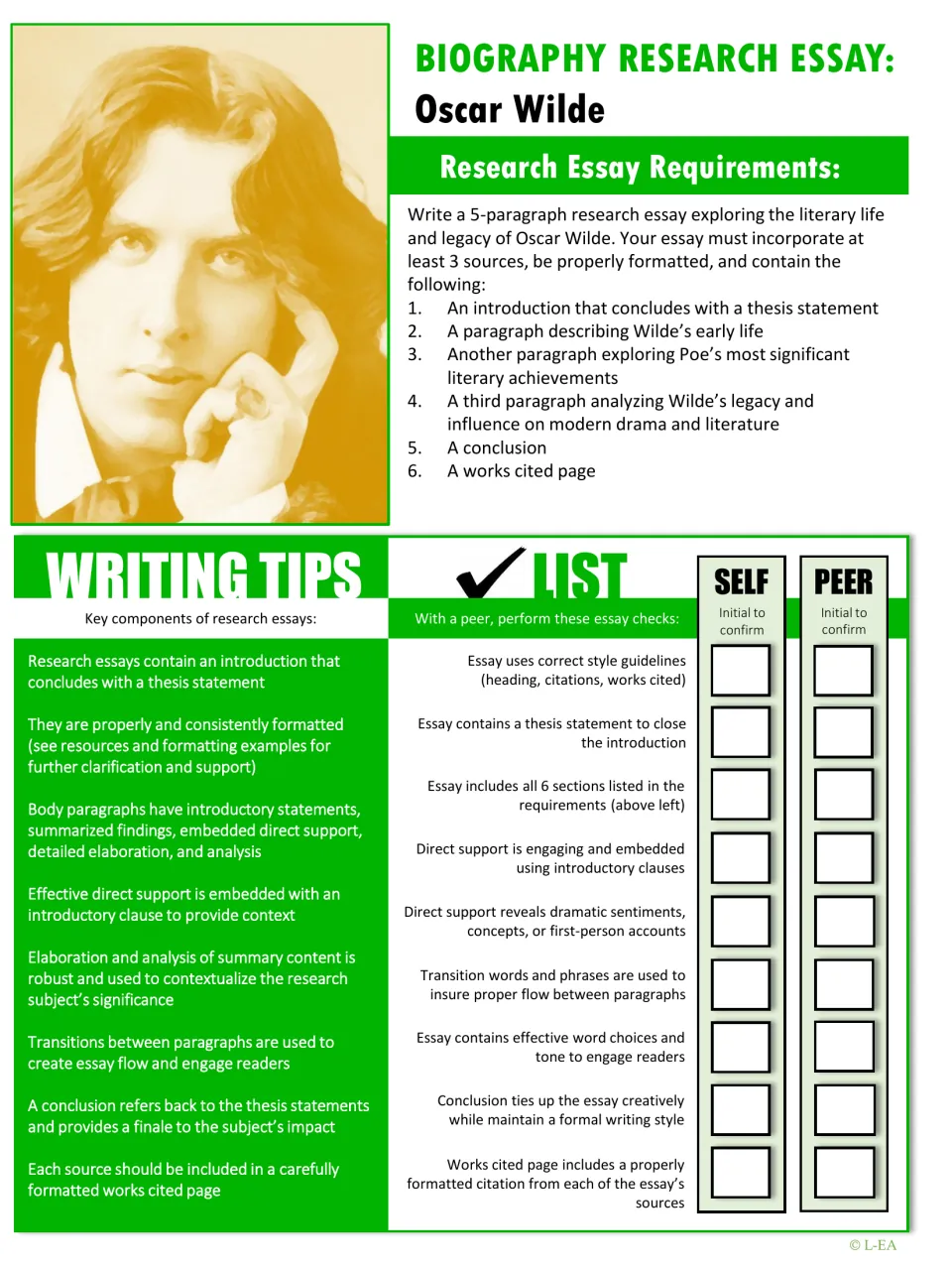 Oscar Wilde biography essay sheet: 6 requirements for a 5-paragraph essay, writing tips and a self and peer checklist