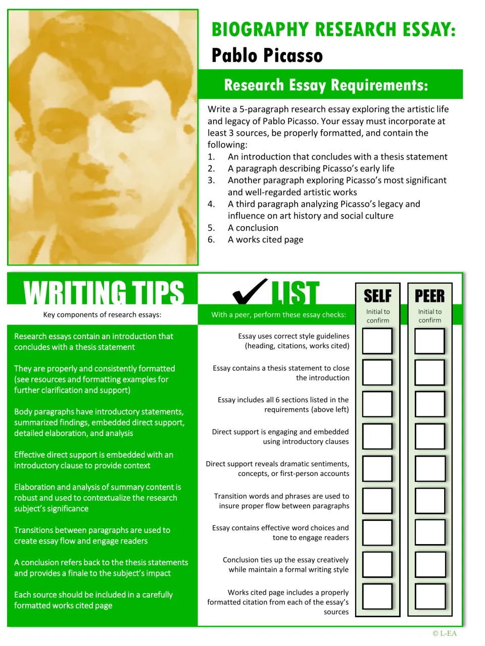 Picasso essay directions require five paragraphs and at least three sources, with self and peer review checks.