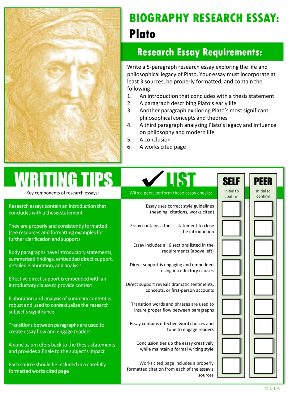 Plato biography research essay: 5-paragraph requirements, writing tips and a self and peer essay checklist to initial