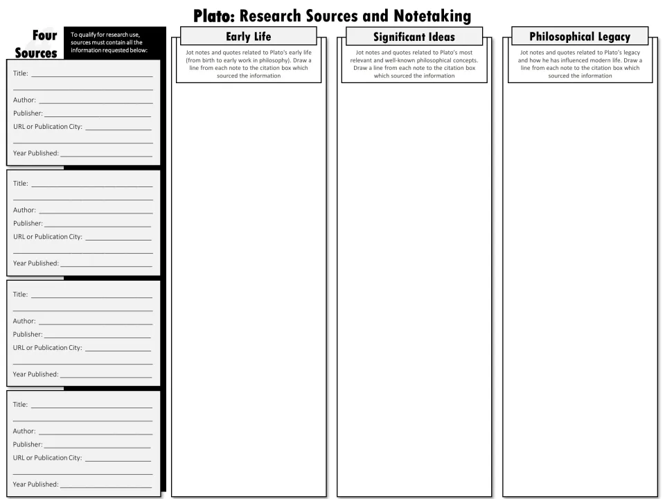 Black-and-white Plato notetaking sheet: title, author and publisher for four sources plus notes on life, ideas and legacy