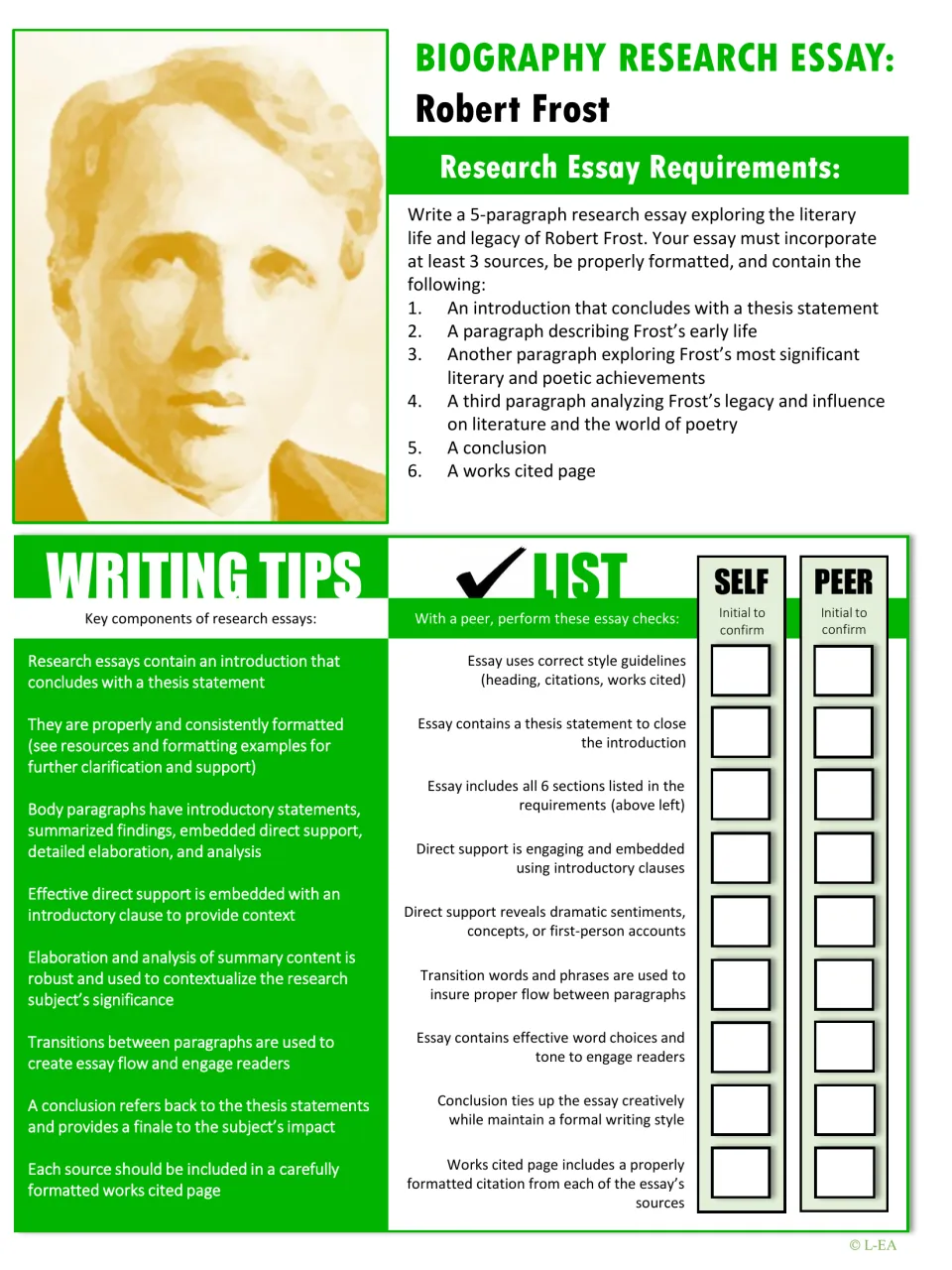 Robert Frost essay assignment: five paragraphs, at least three sources, writing tips, and self and peer checks