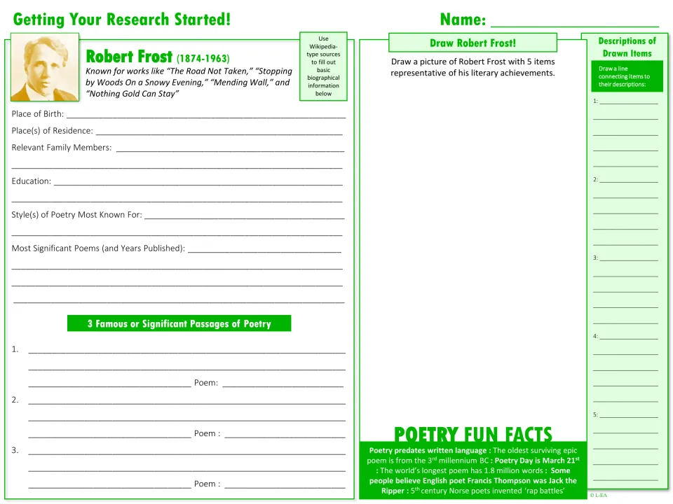 Robert Frost research starter for biographical facts, three poetry passages, and a drawing with five symbolic items