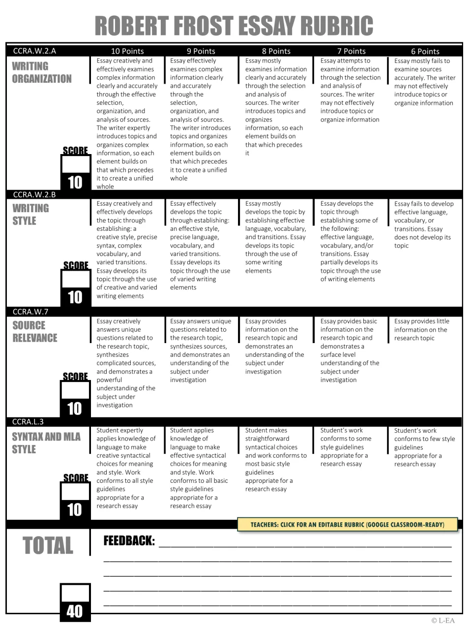Black-and-white Robert Frost rubric scores organization, style, source relevance, and syntax and MLA style
