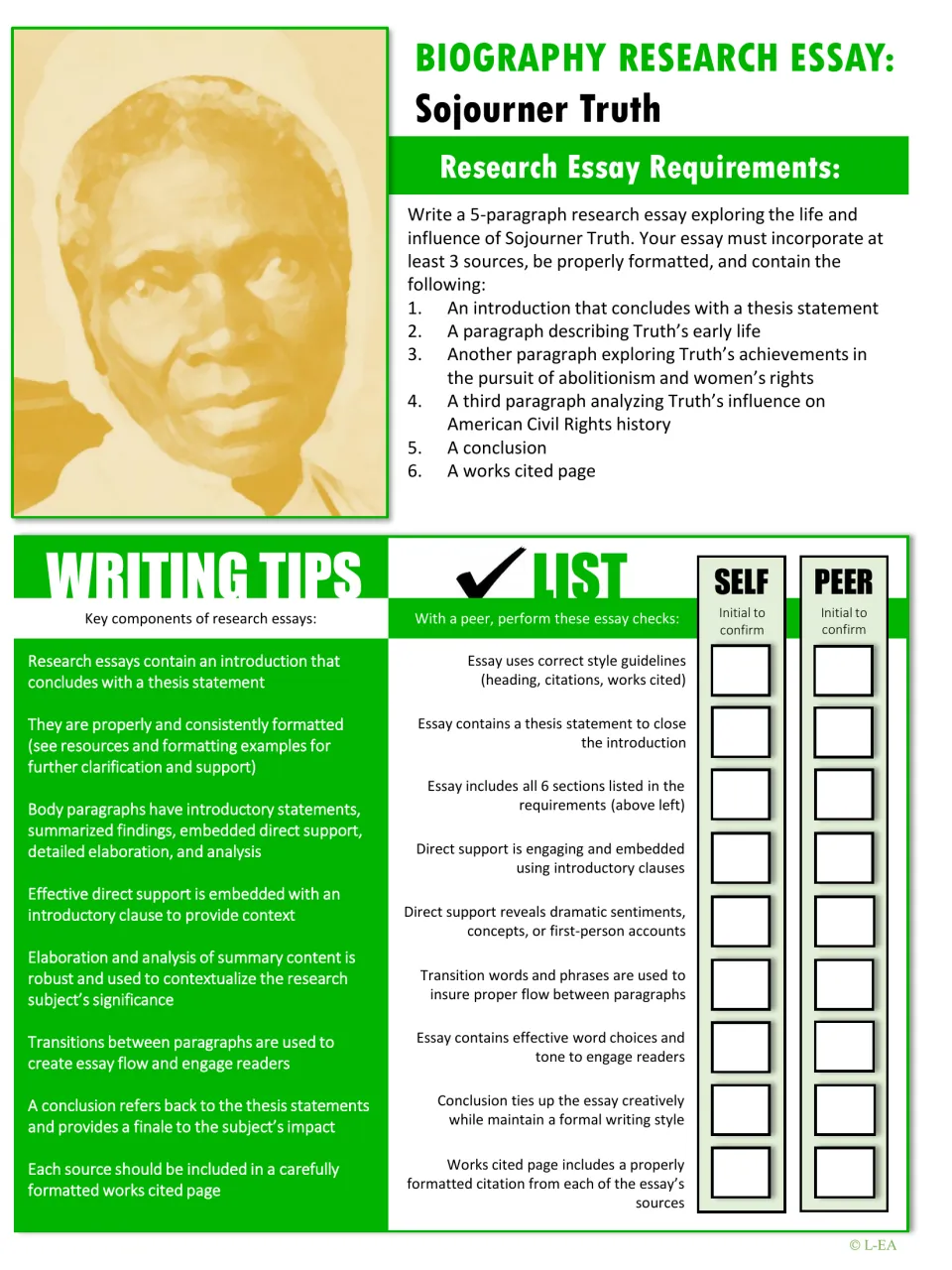 Sojourner Truth essay assignment: five paragraphs, at least three sources, writing tips, and a peer checklist