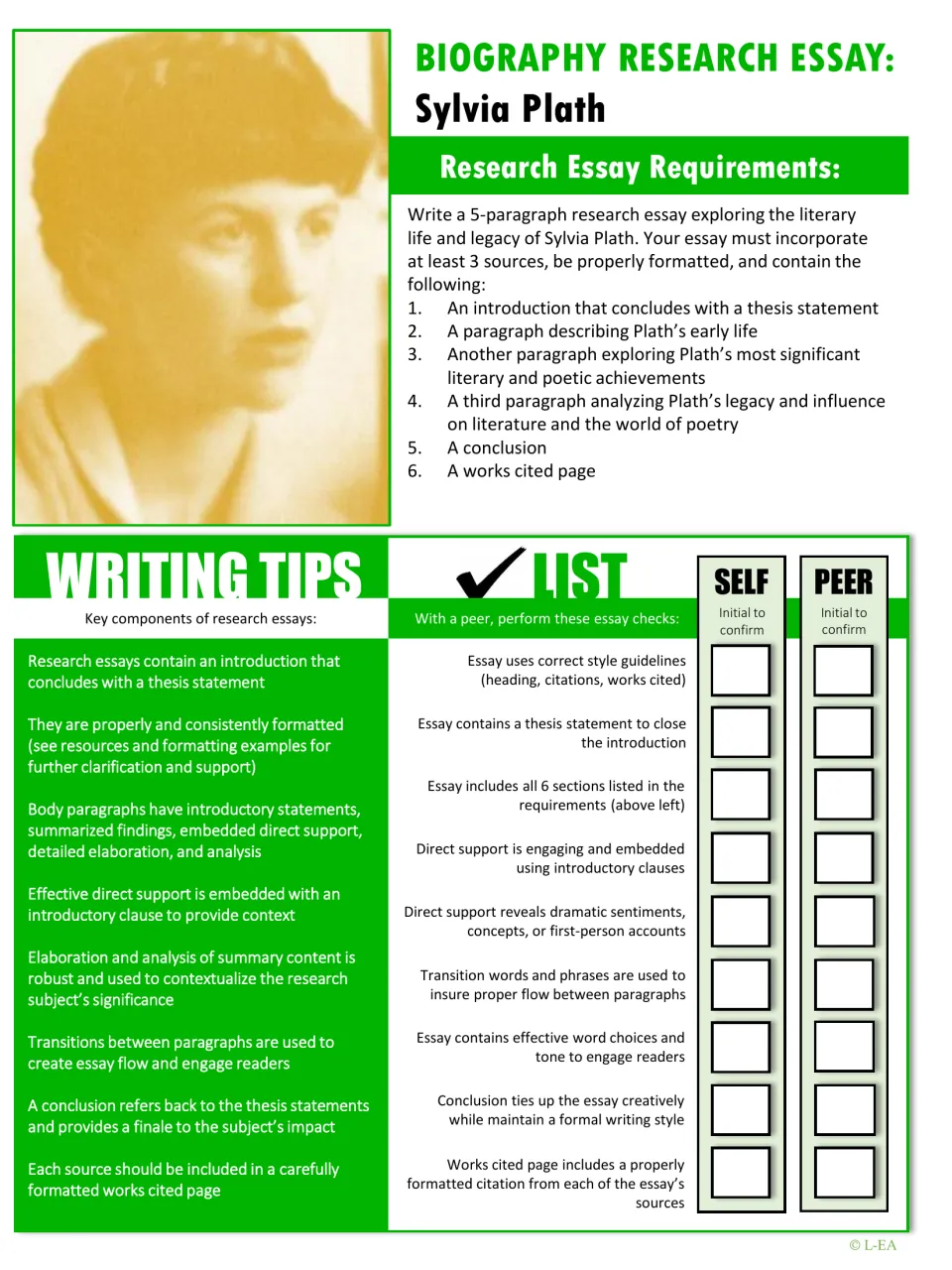 Sylvia Plath research essay requirements: six-part essay list, writing tips and a self and peer checklist to initial
