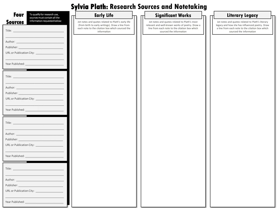 Grayscale Plath notetaking sheet: students cite four sources and log notes on early life, works and literary legacy