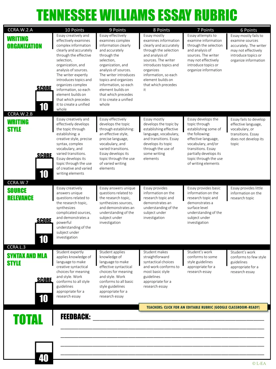 Tennessee Williams essay rubric scoring organization, style, source relevance and MLA syntax at 6 to 10 points, out of 40
