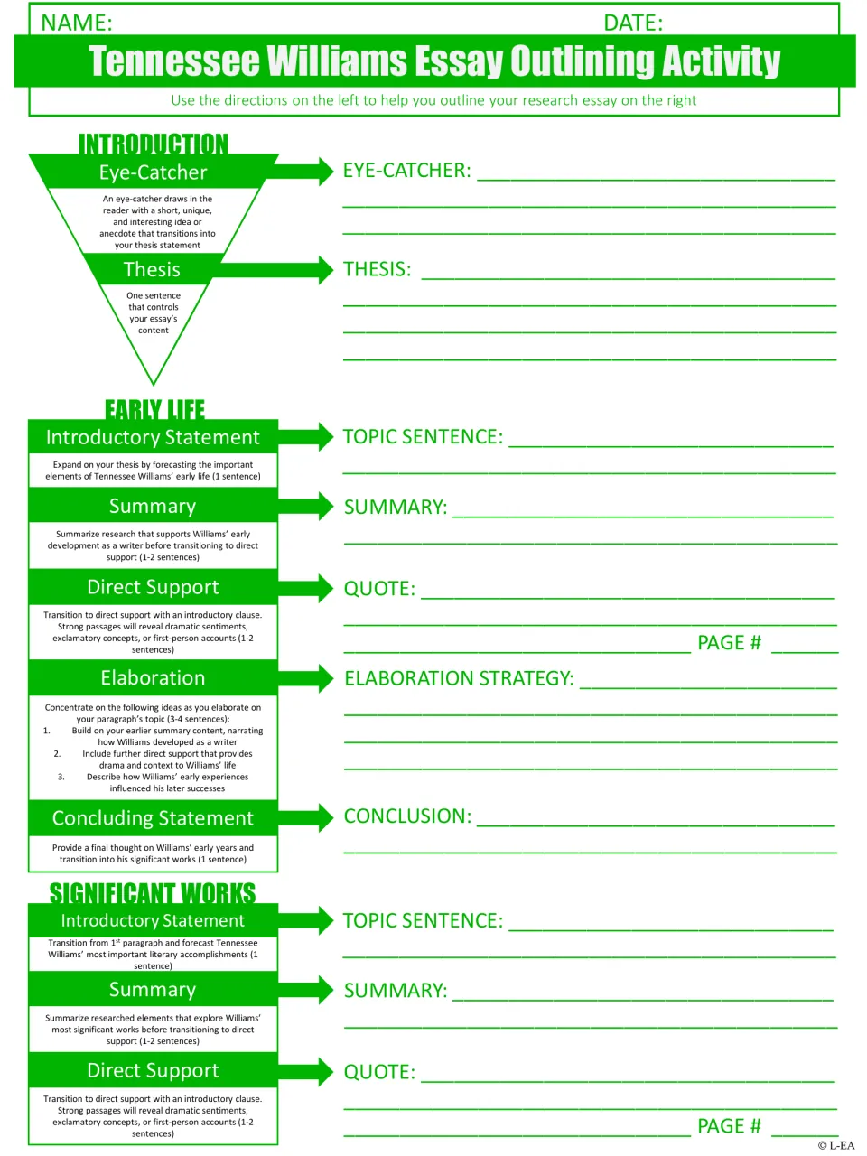 Essay outlining activity: students draft an eye-catcher, thesis and early life paragraph, then start significant works