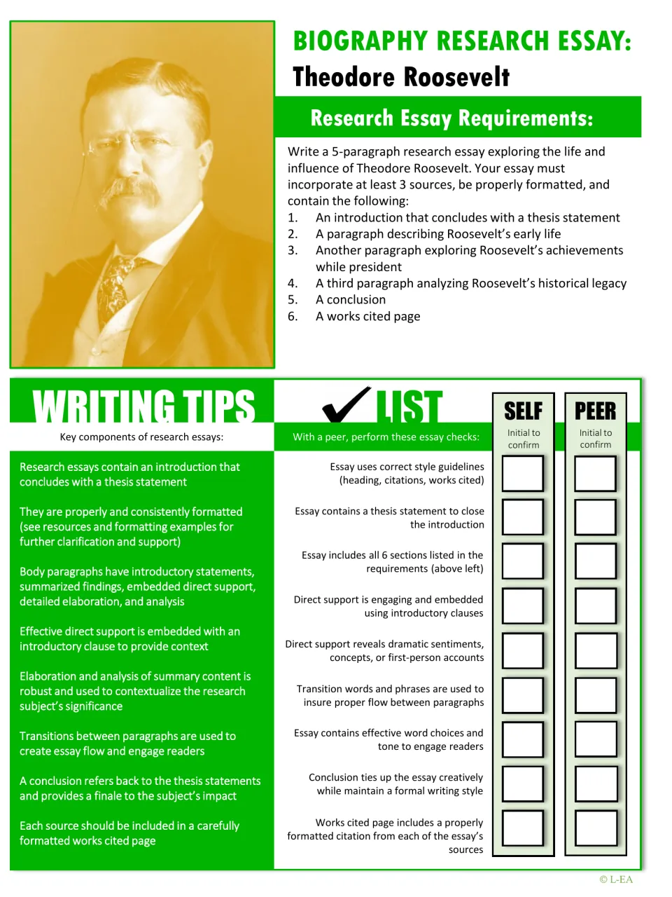 Theodore Roosevelt essay assignment requiring five paragraphs and three sources, with self and peer review checks